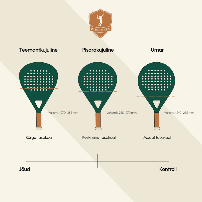 Padelireketi tasakaal