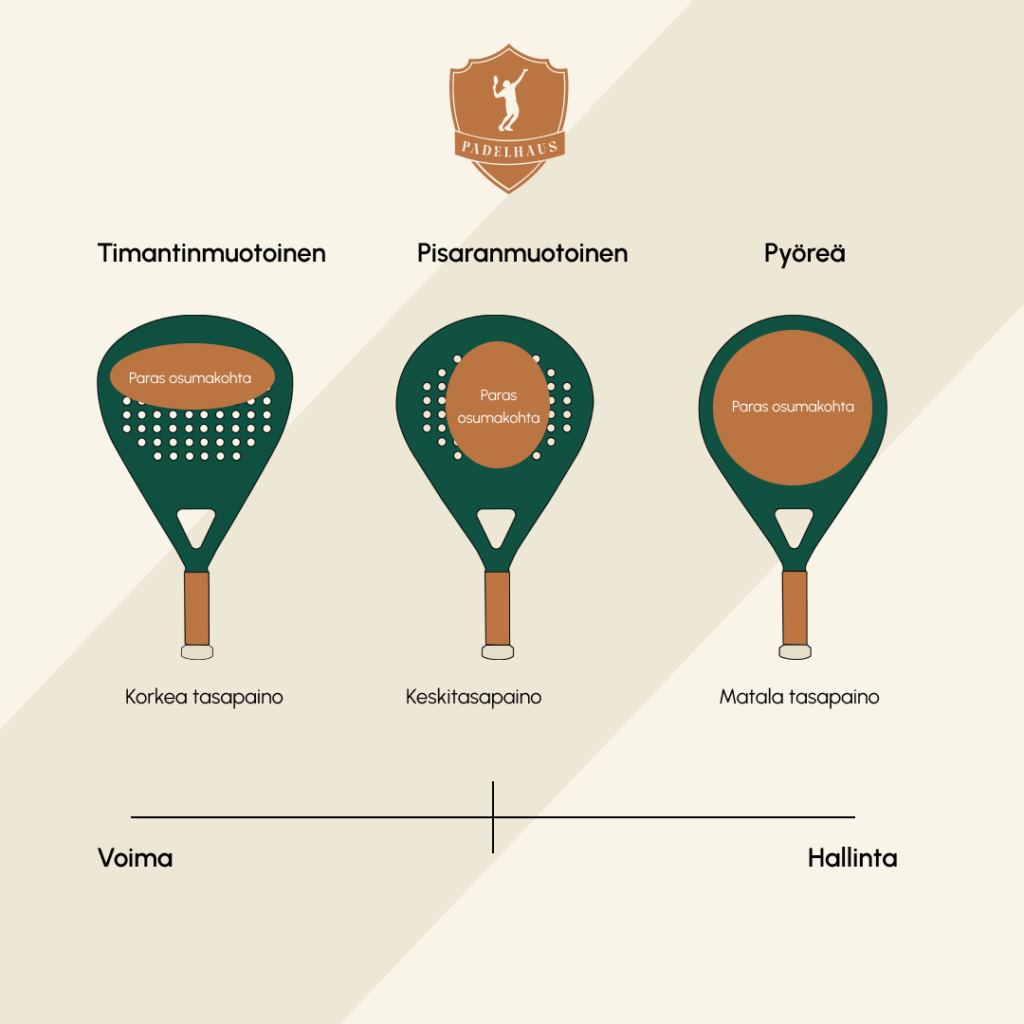 Padel-mailojen paras osumakohta eri muodoissa – timantinmuotoinen, pisaranmuotoinen ja pyöreä maila